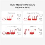ROUTER MW306R - Image 3